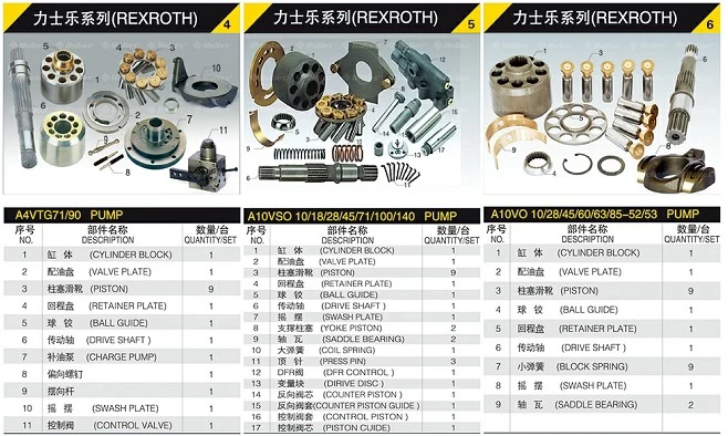 Hydraulic Spare Parts Charge Pump/Repair Seal Kit/Cylinder Block/Piston/Valve Plate/Swash Plate/Drive Shaft/Bearing for Rexroth A2f/A4V/A6V/A7V/A10V/A11V